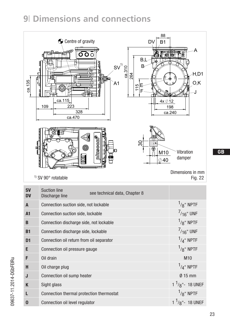 9 | dimensions and connections, A1 sv, Ao,k b,l dv f j h,d1 e b b1 | Dimensions in mm fig. 22 vibration damper, Sv 90° rotatable, Centre of gravity, Ca.515 | GEA Bock HG22Р User Manual | Page 23 / 26