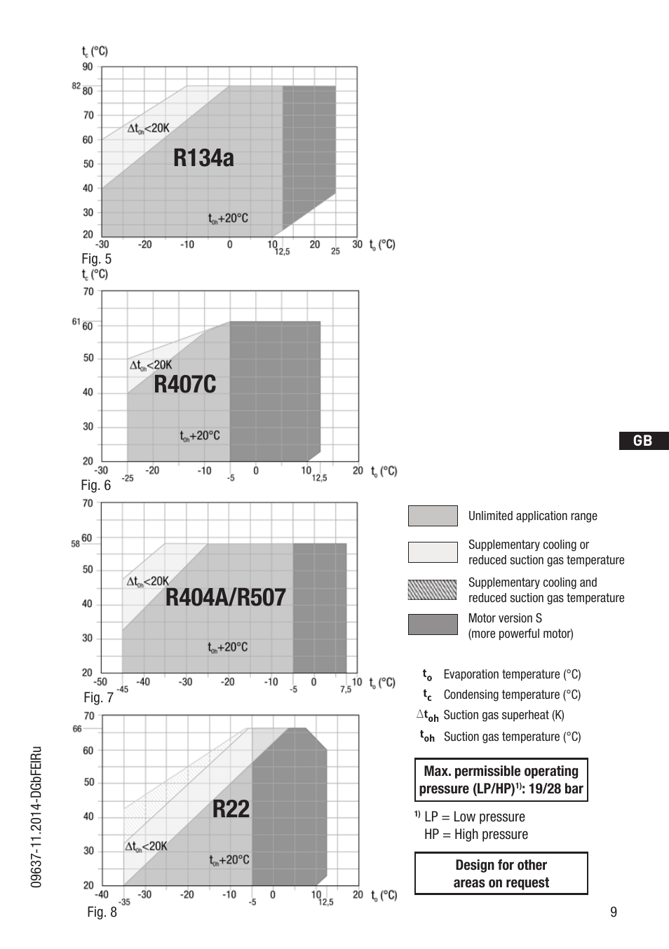 GEA Bock HG22Р User Manual | Page 9 / 26