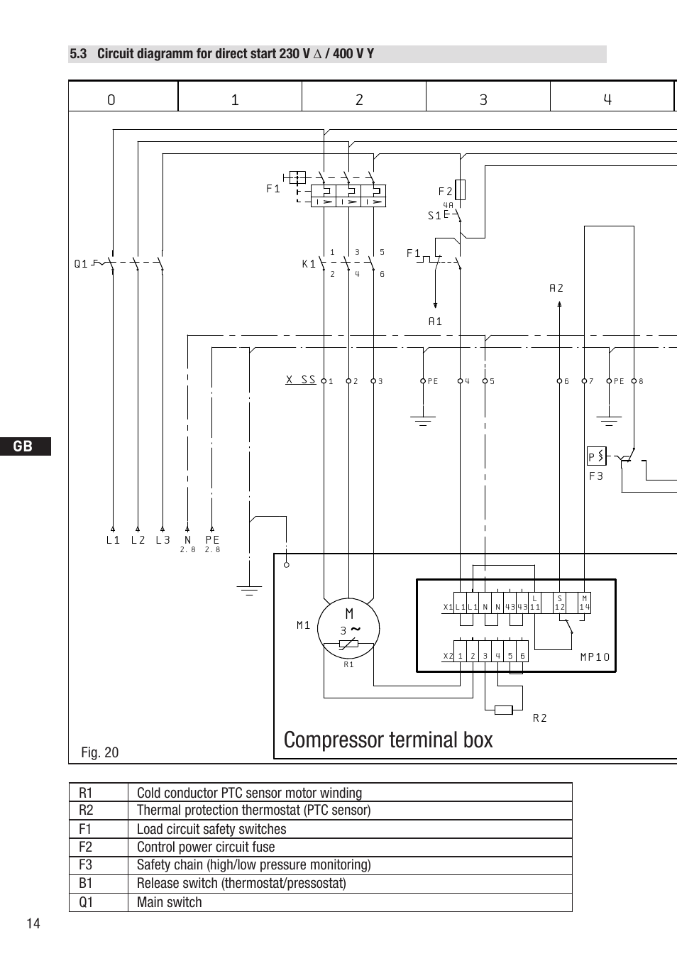 Compressor terminal box, Fig. 20 | GEA Bock HG12Р User Manual | Page 14 / 26