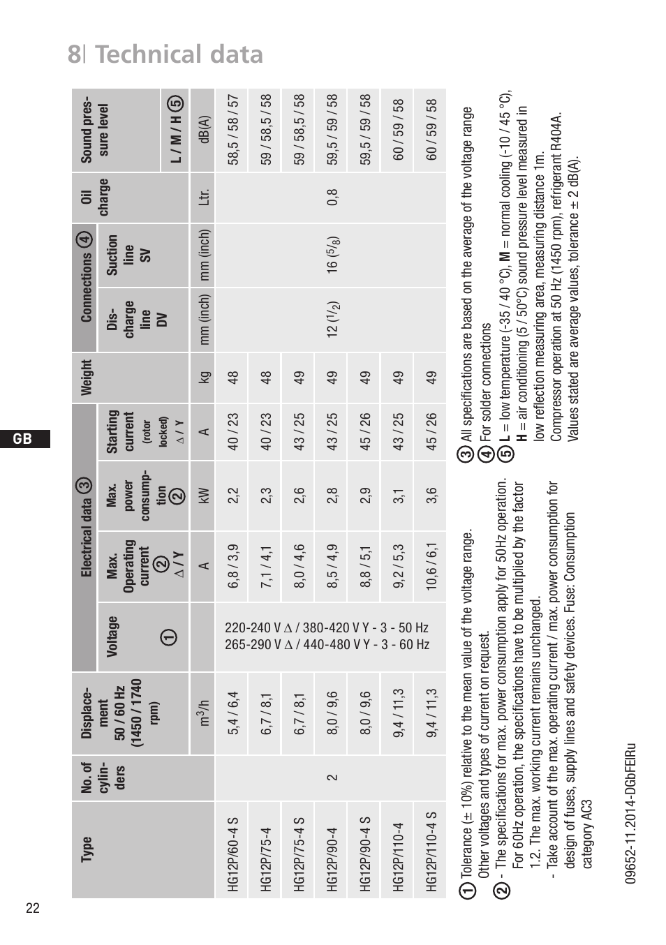 8 | technical data | GEA Bock HG12Р User Manual | Page 22 / 26