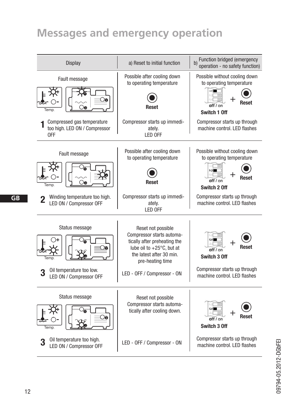 Messages and emergency operation | GEA Bock BCM2000 User Manual | Page 12 / 18