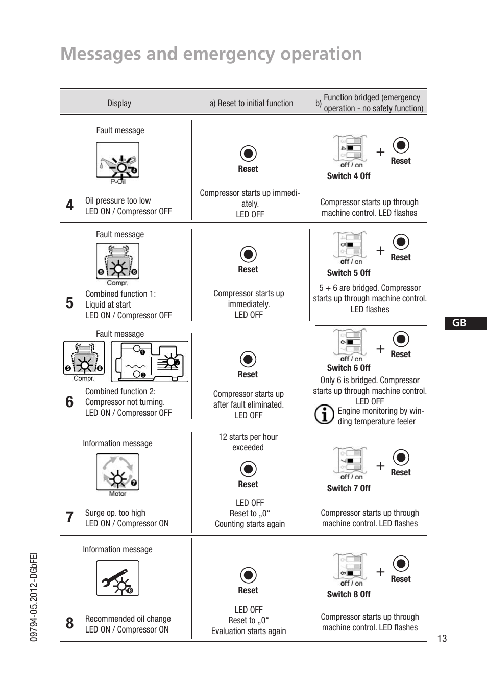 Messages and emergency operation | GEA Bock BCM2000 User Manual | Page 13 / 18