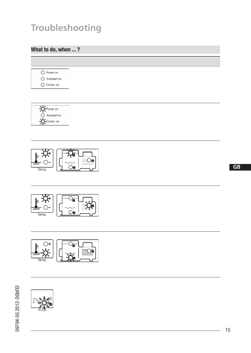 Troubleshooting, What to do, when | GEA Bock BCM2000 User Manual | Page 15 / 18