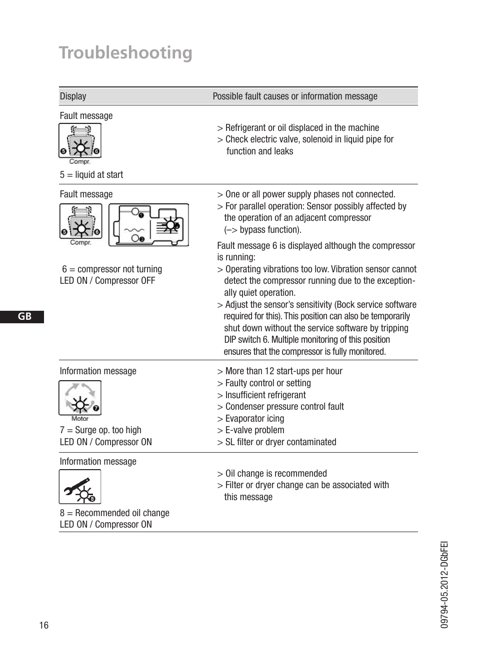Troubleshooting | GEA Bock BCM2000 User Manual | Page 16 / 18