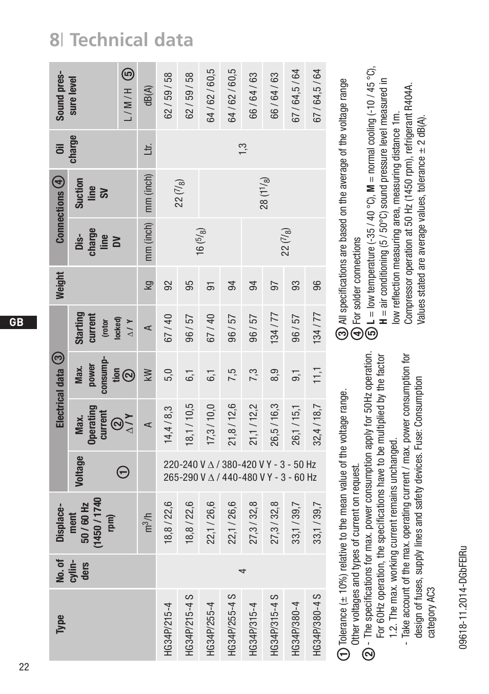 8 | technical data | GEA Bock HG34P User Manual | Page 22 / 26