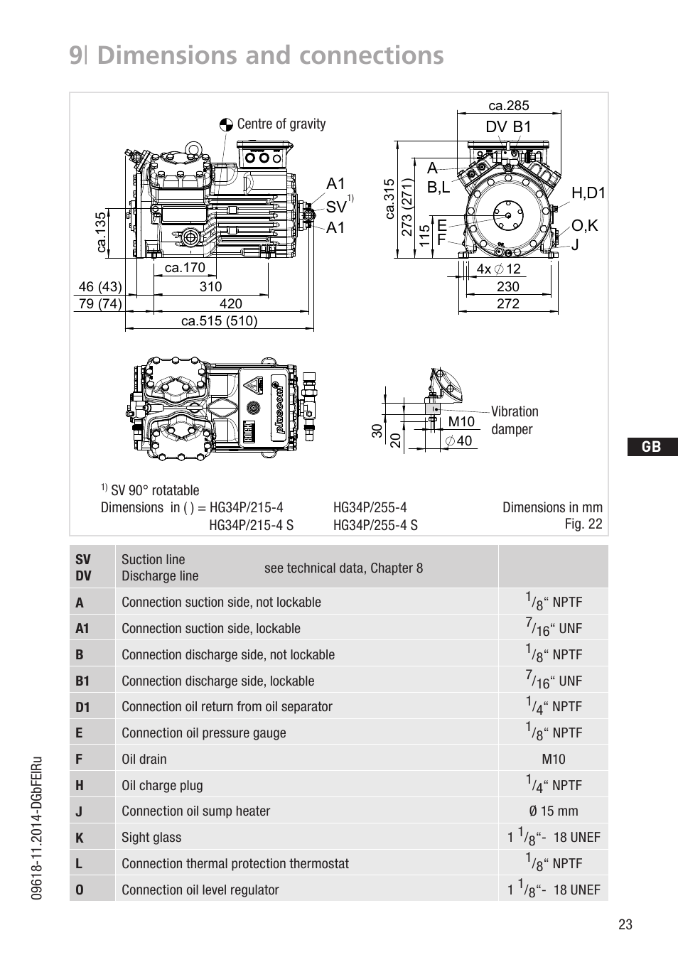 9 | dimensions and connections, Sv a1 a1 o,k b1 dv a h,d1 f j e b,l, Aa1 sv | Centre of gravity dimensions in mm, Fig. 22, Vibration damper | GEA Bock HG34P User Manual | Page 23 / 26