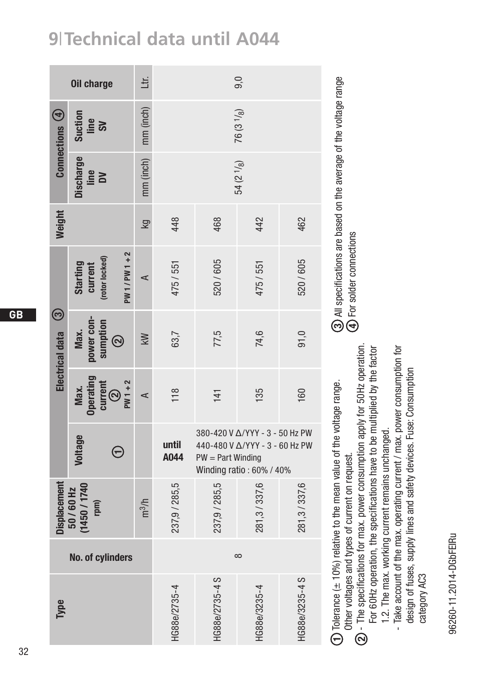 9 | technical data until a044 | GEA Bock HG88e User Manual | Page 32 / 38