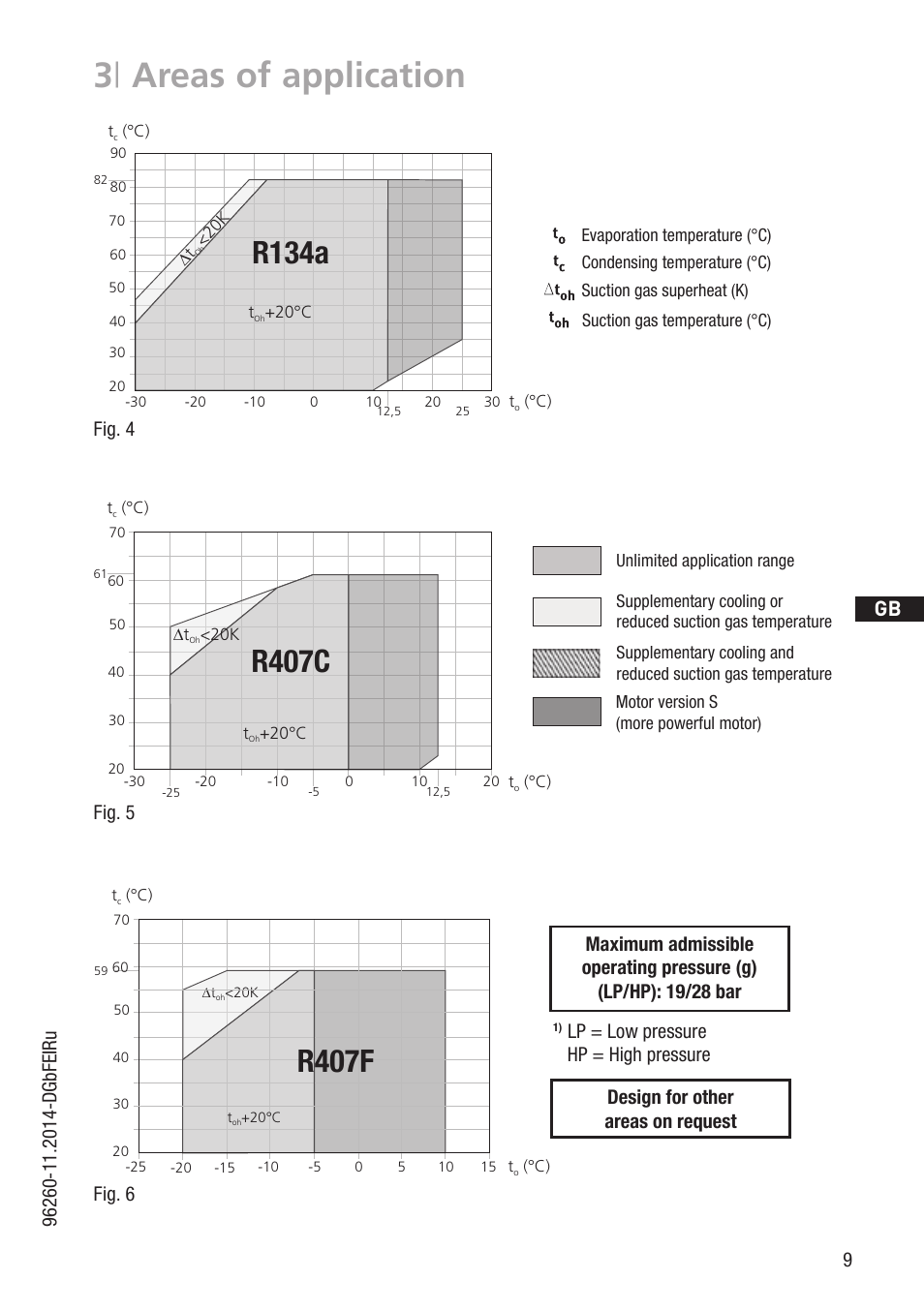 R407c, 3 | areas of application, R407f | R134a, Lp = low pressure hp = high pressure, Fig. 5 fig. 6, Fig. 4 | GEA Bock HG88e User Manual | Page 9 / 38