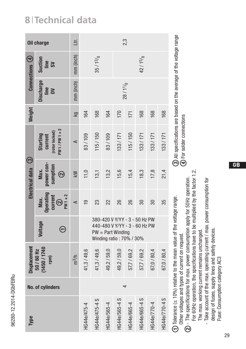 8 | technical data | GEA Bock HG44e User Manual | Page 29 / 34