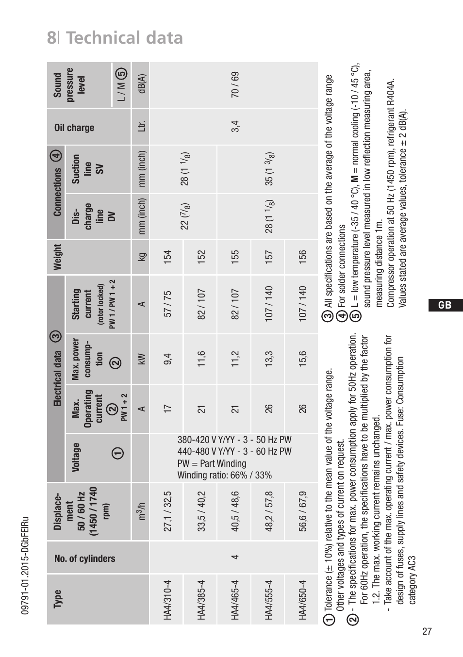 8 | technical data | GEA Bock HА4 User Manual | Page 27 / 32