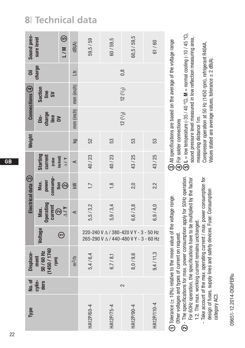 8 | technical data | GEA Bock HA12P User Manual | Page 22 / 26