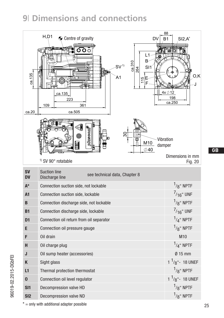 9 | dimensions and connections, D gb f e, Dimensions in mm fig. 20 | Sv 90° rotatable centre of gravity, Vibration damper, Ca.135, Only with additional adapter possible, Edv f o,k l1 j b1, B si1 si2,a, Sv a1 h,d1 | GEA Bock HG22Р CO2 User Manual | Page 25 / 28
