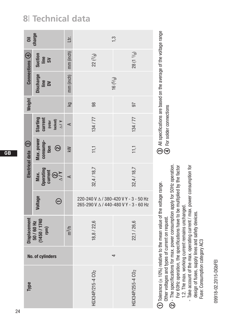 8 | technical data | GEA Bock HG34P CO2 User Manual | Page 24 / 28