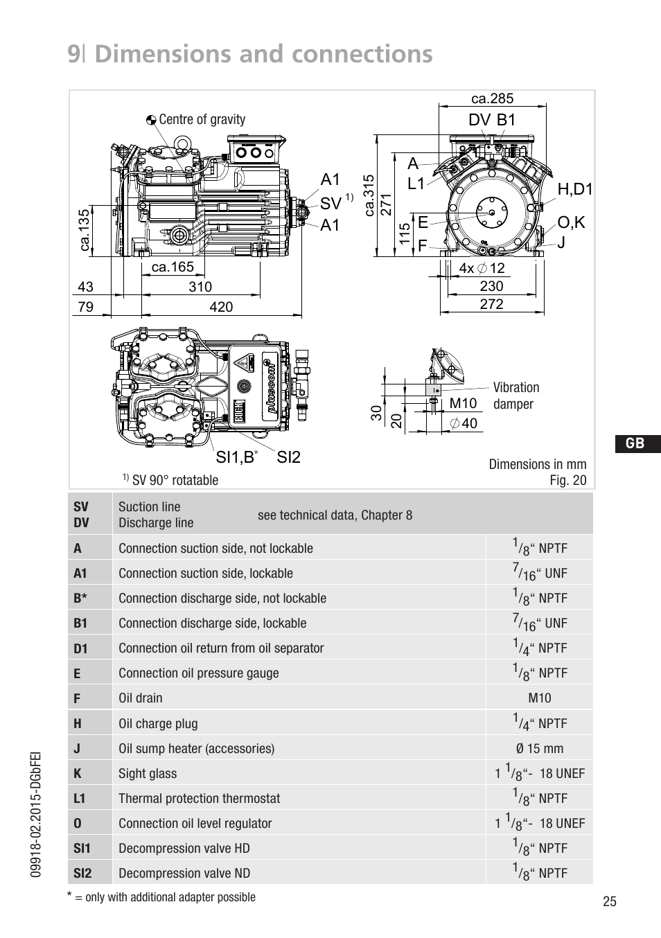9 | dimensions and connections, Ah,d1 j e o,k b1 dv l1 f, A1 sv | Si2 si1,b, D gb f e, Dimensions in mm fig. 20 | GEA Bock HG34P CO2 User Manual | Page 25 / 28