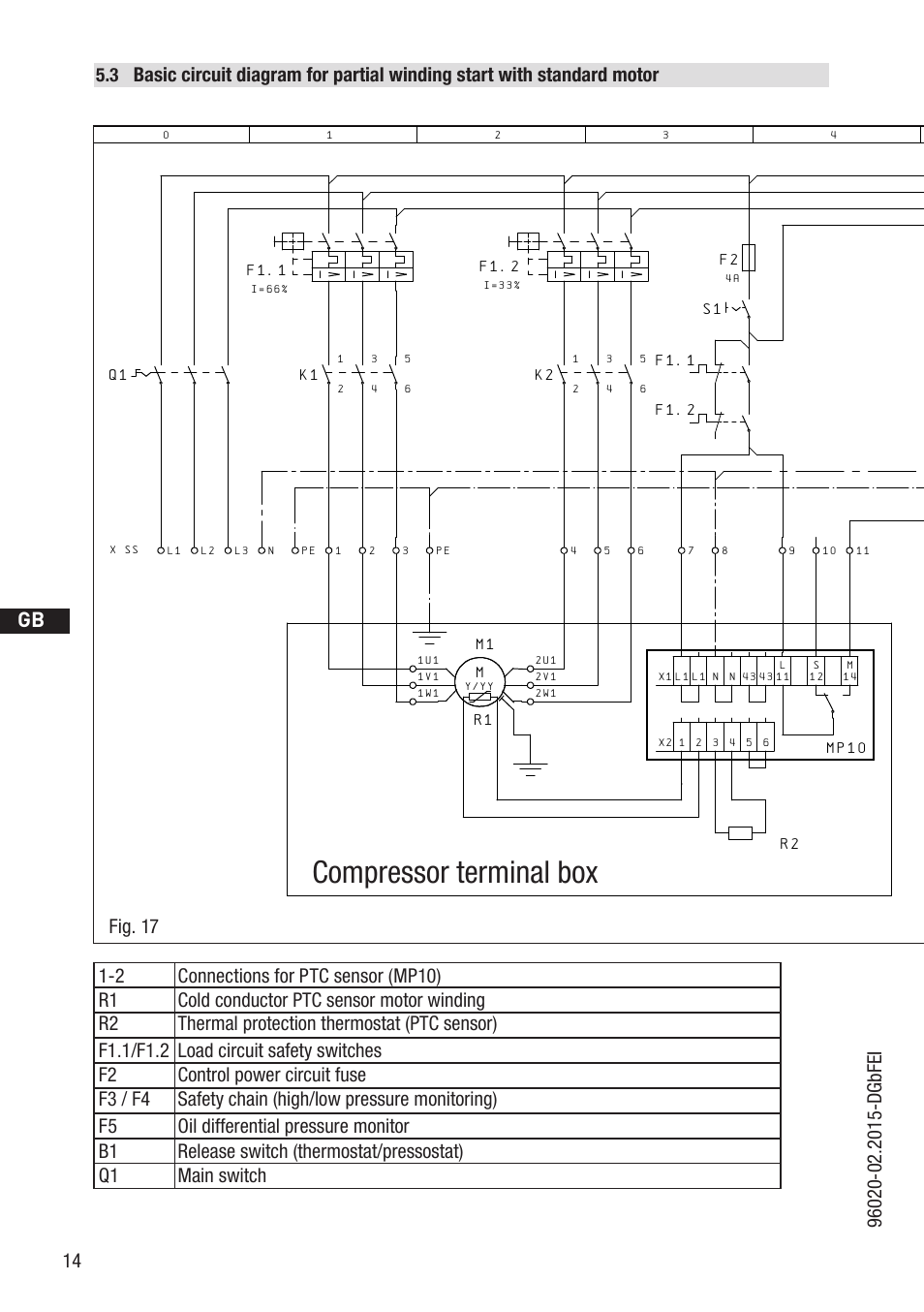 Compressor terminal box, D gb f e | GEA Bock HG4 CO2 User Manual | Page 14 / 30