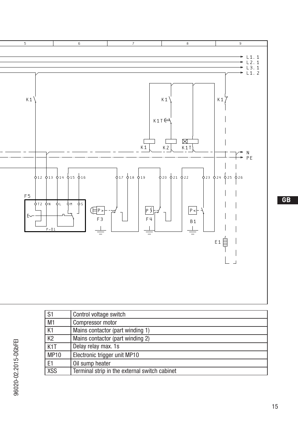 D gb f e | GEA Bock HG4 CO2 User Manual | Page 15 / 30