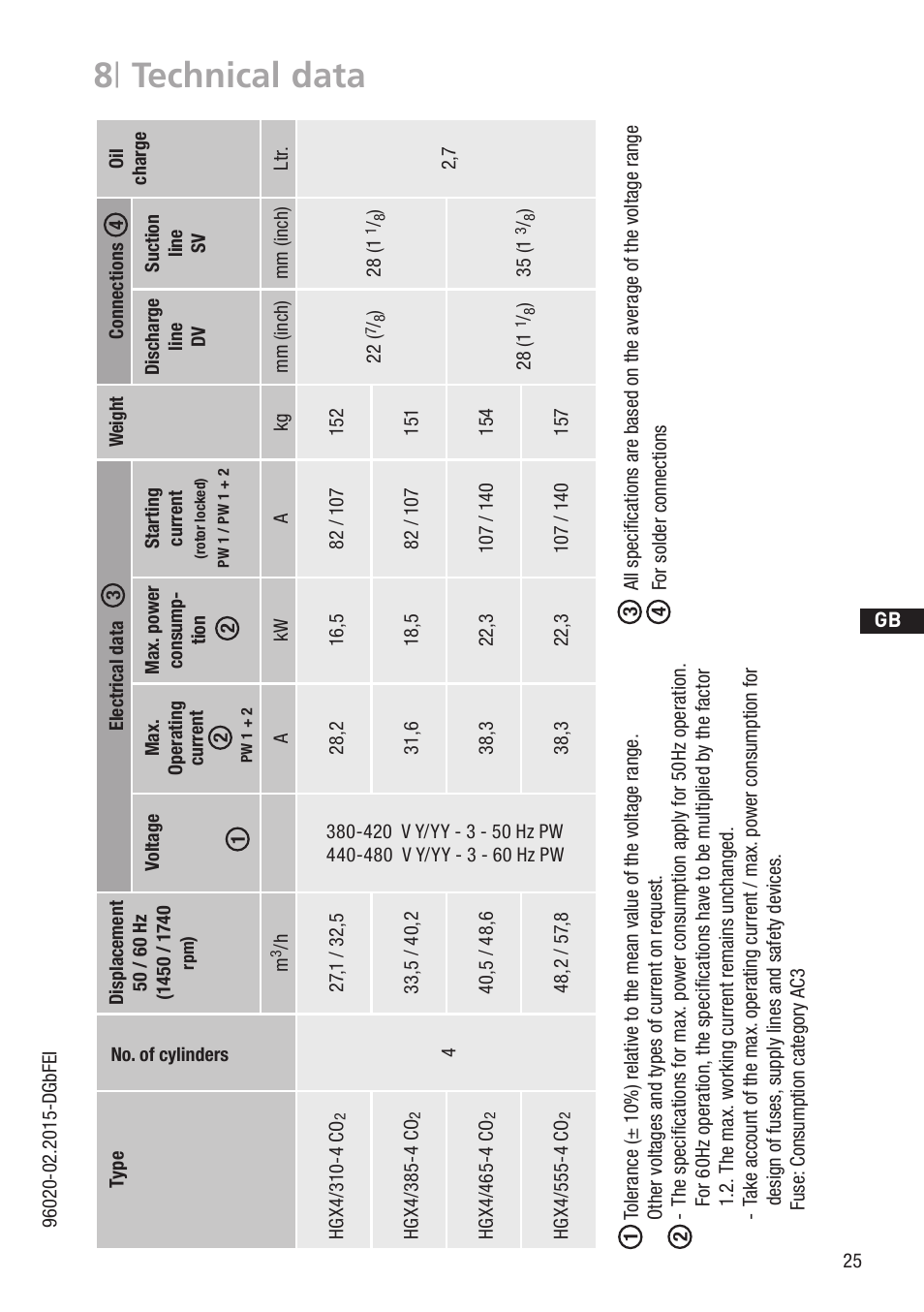 8 | technical data | GEA Bock HG4 CO2 User Manual | Page 25 / 30