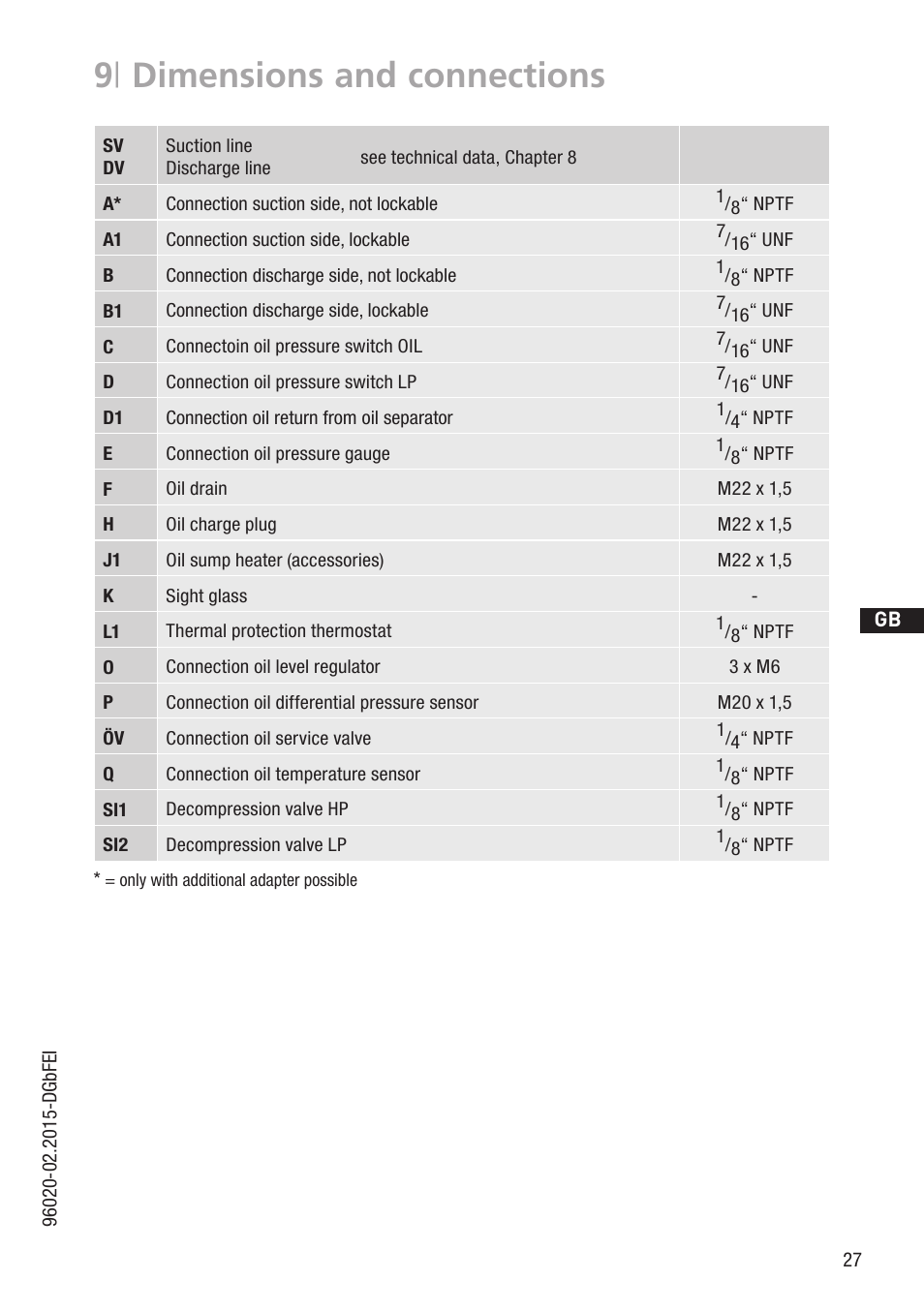 9 | dimensions and connections | GEA Bock HG4 CO2 User Manual | Page 27 / 30