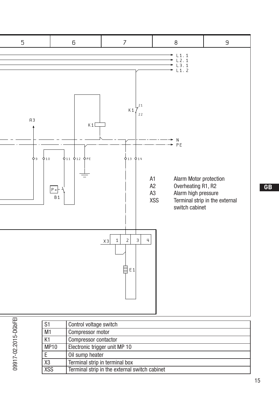D gb f e | GEA Bock HG12Р CO2 User Manual | Page 15 / 28