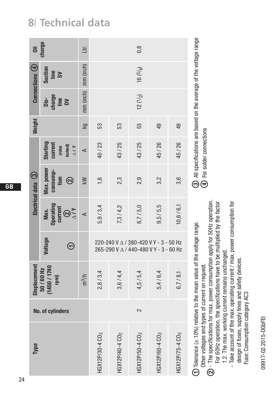 8 | technical data | GEA Bock HG12Р CO2 User Manual | Page 24 / 28