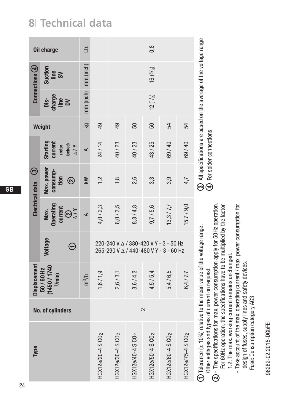 8 | technical data | GEA Bock HG12e CO2 User Manual | Page 24 / 28