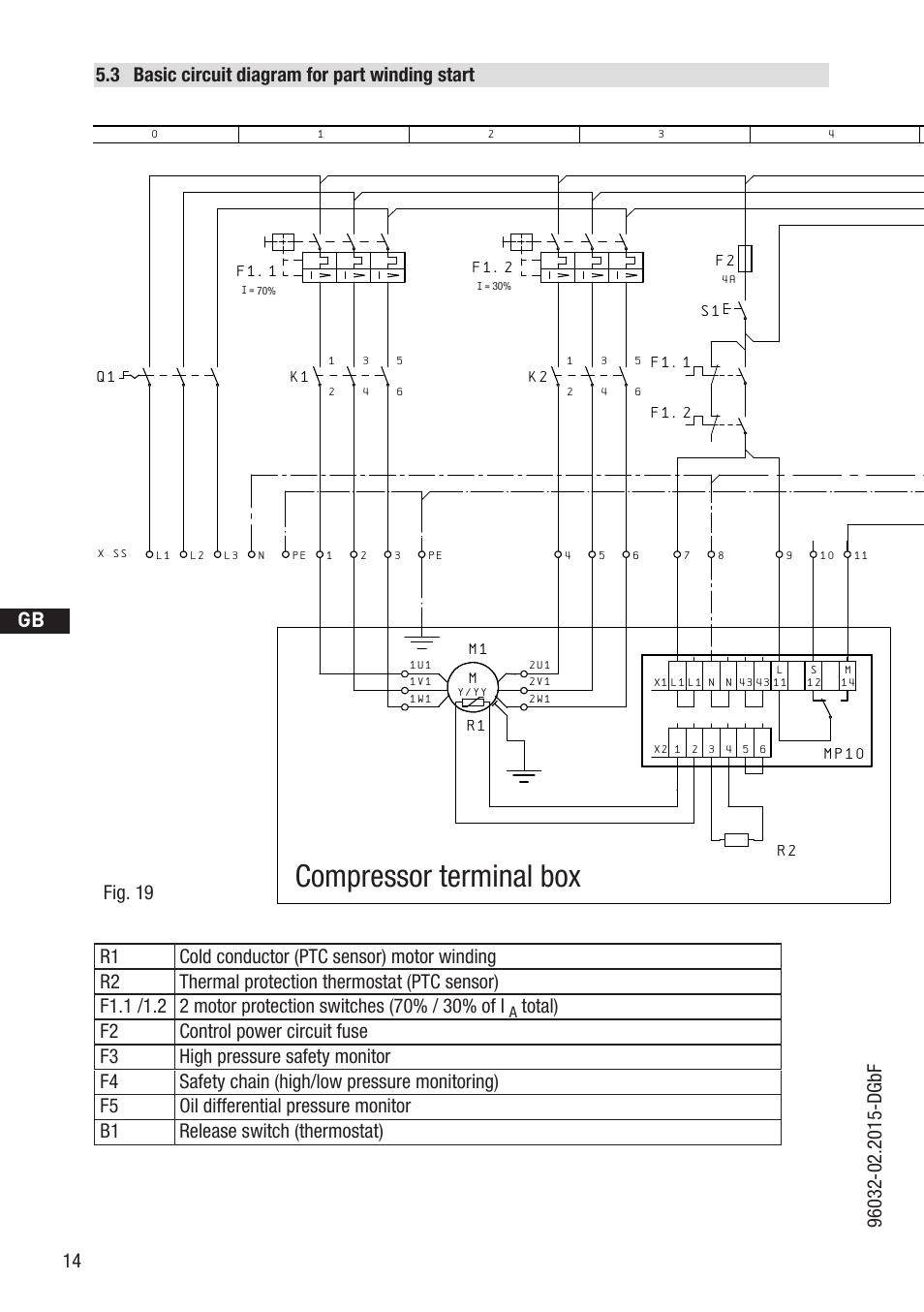 Compressor terminal box, Anschluákastenverdichter, D gb f e | Bockcompressors | GEA Bock HGX2 CO2 T User Manual | Page 14 / 28
