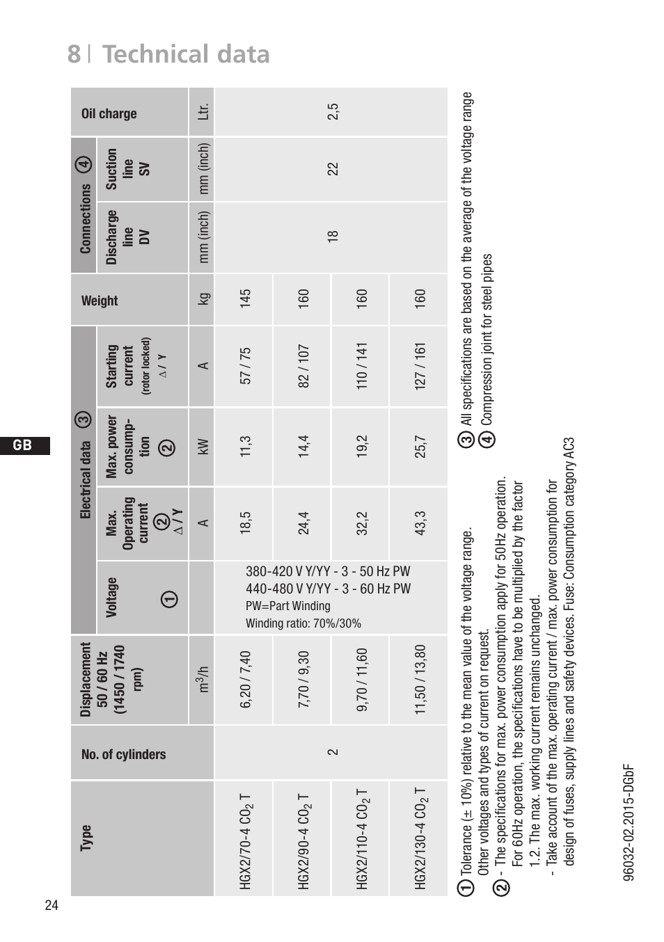 8 | technical data | GEA Bock HGX2 CO2 T User Manual | Page 24 / 28