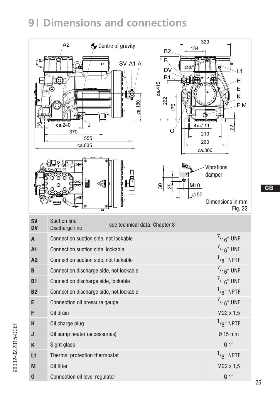 9 | dimensions and connections, D gb f e, Ja sv | A1 a j sv a2, Ca.560, Ca.345 | GEA Bock HGX2 CO2 T User Manual | Page 25 / 28