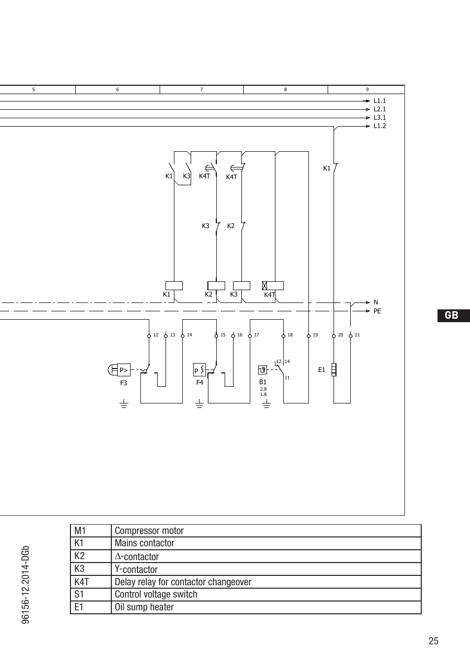 Anschlußkasten verdichter, D gb f e, Bock compressors | GEA Bock HGX34 CO2 T User Manual | Page 25 / 40