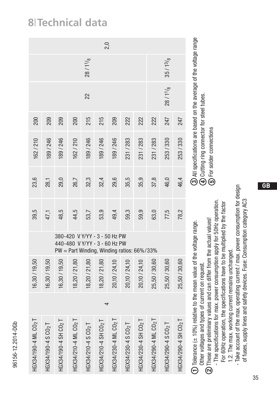 8 | technical data | GEA Bock HGX34 CO2 T User Manual | Page 35 / 40