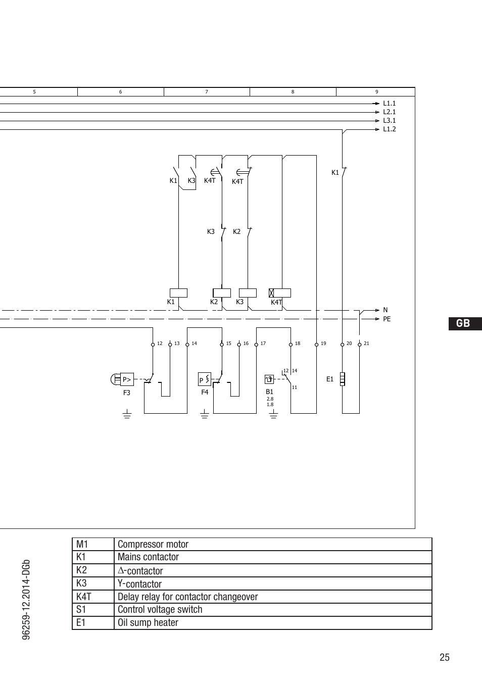 Anschlußkasten verdichter, D gb f e, Bock compressors | GEA Bock HGX46 CO2 T User Manual | Page 25 / 40