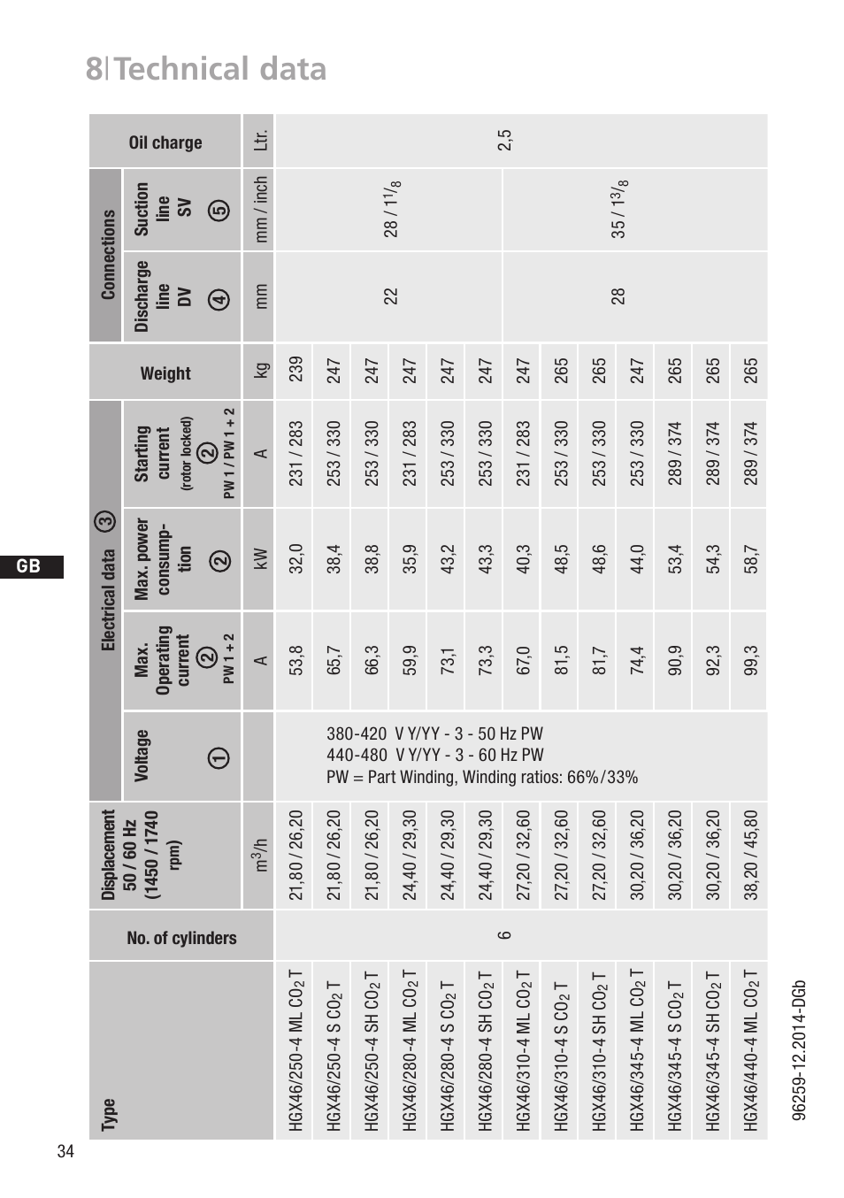 8 | technical data | GEA Bock HGX46 CO2 T User Manual | Page 34 / 40