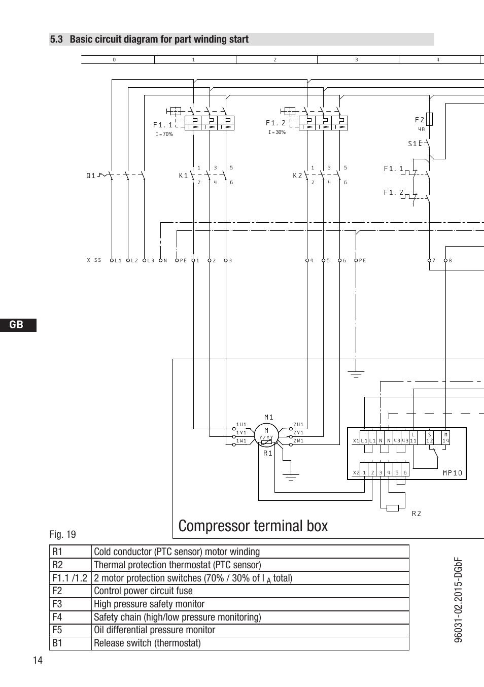 Compressor terminal box, Anschluákastenverdichter, D gb f e | Bockcompressors | GEA Bock HAX2 CO2 T User Manual | Page 14 / 28