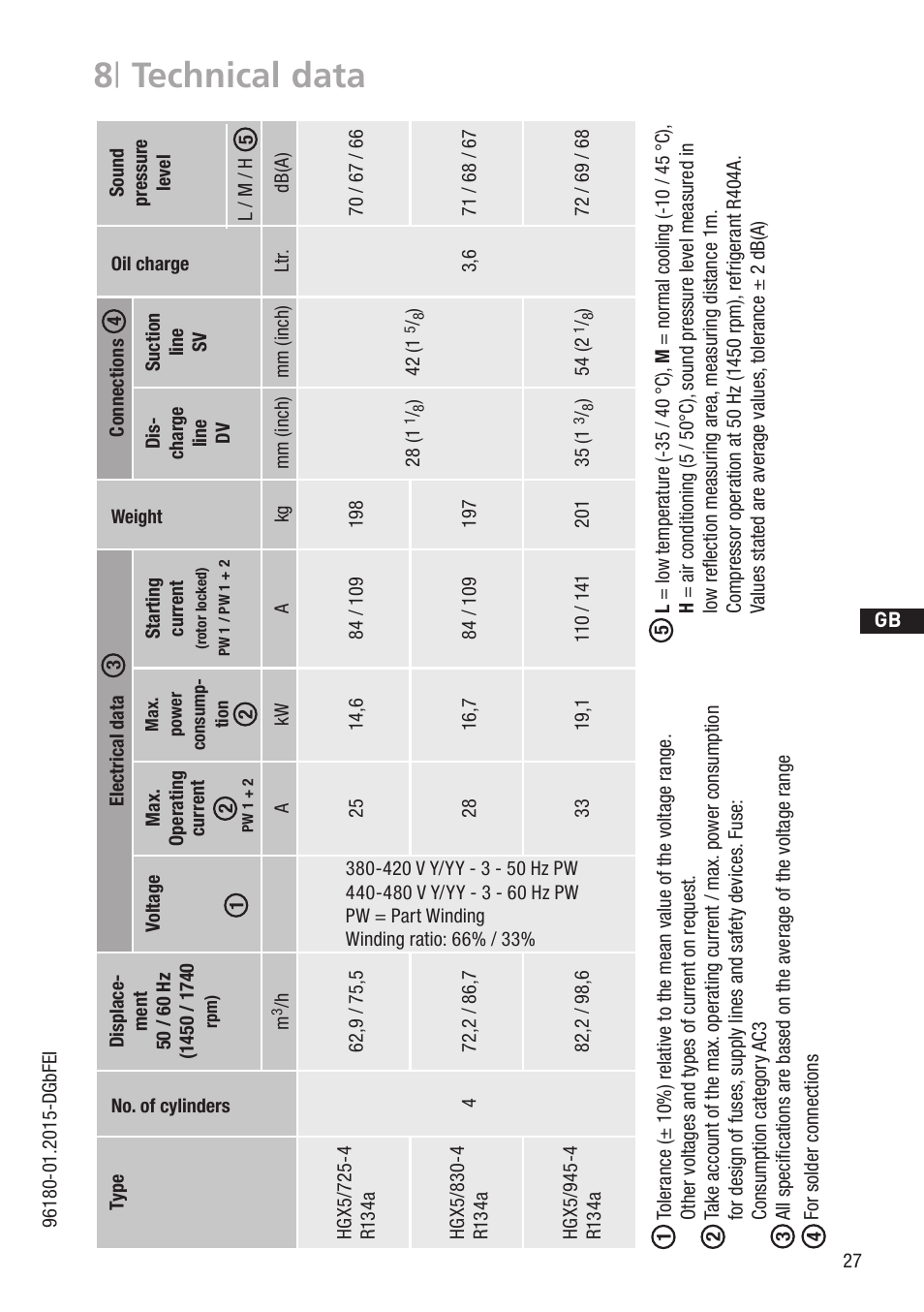 8 | technical data | GEA Bock HG5 R134a User Manual | Page 27 / 32