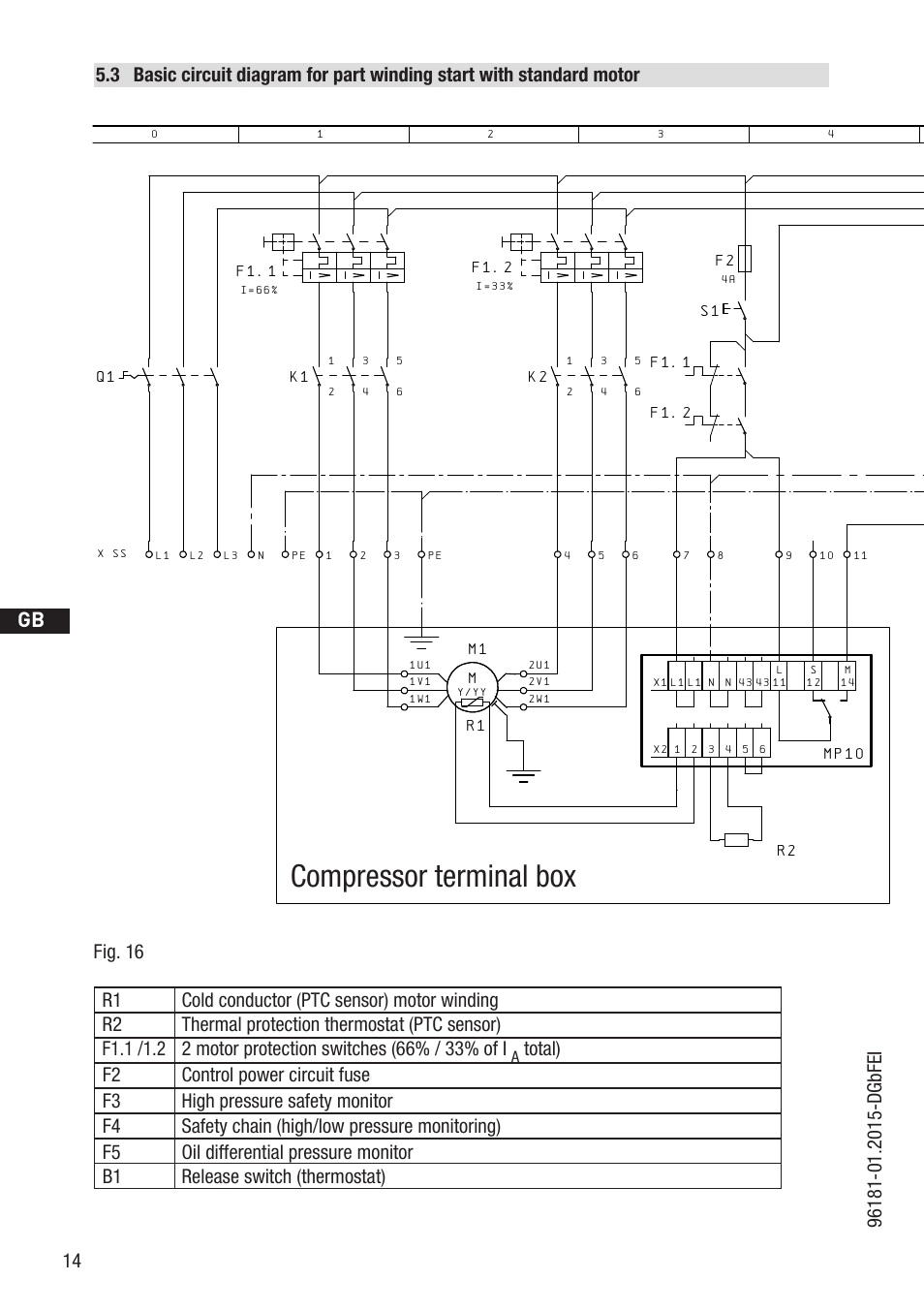 Compressor terminal box, Anschluákastenverdichter, D gb f e | Bockcompressors | GEA Bock HG6 R134a User Manual | Page 14 / 32