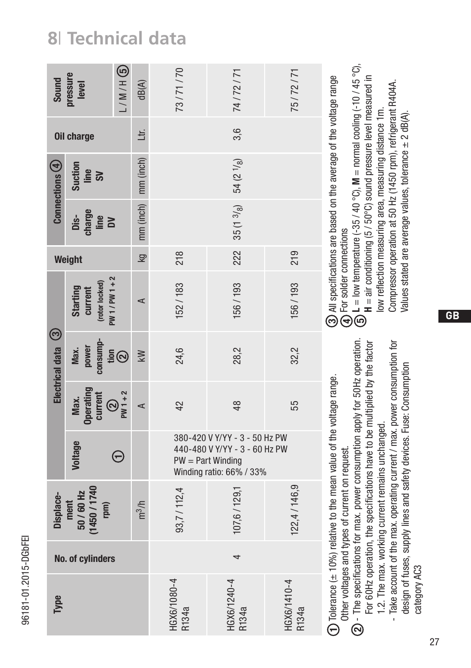 8 | technical data | GEA Bock HG6 R134a User Manual | Page 27 / 32