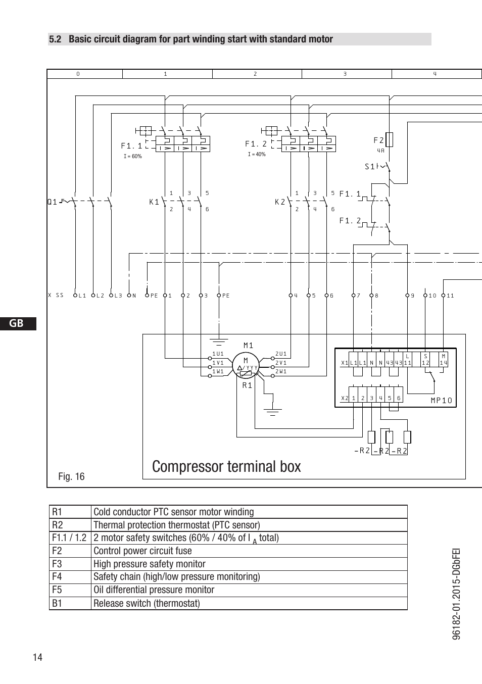 Compressor terminal box, Anschluákasten verdichter, D gb f e | Bock compressors | GEA Bock HG7 R134a User Manual | Page 14 / 32