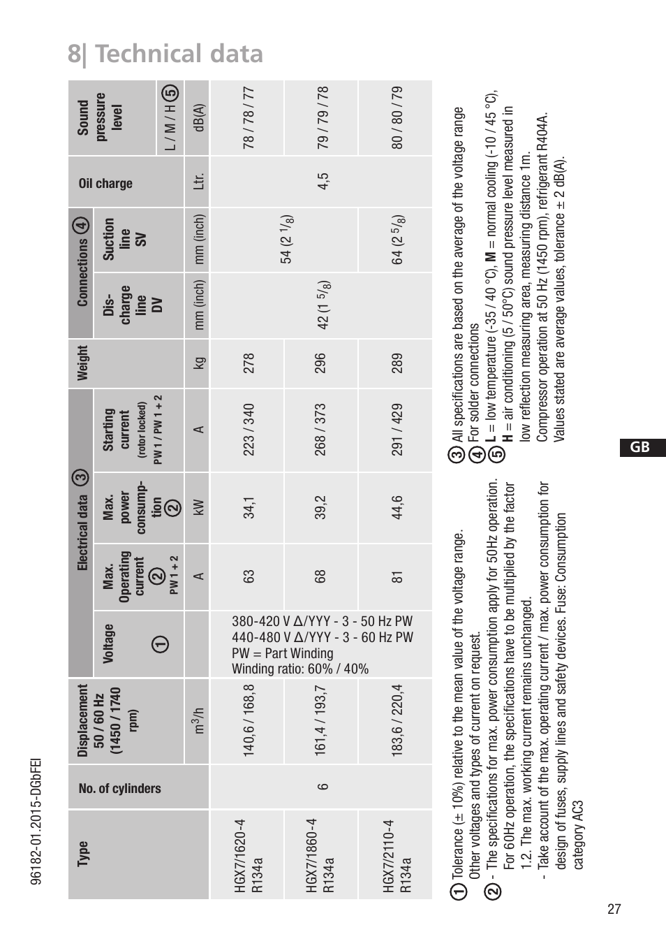 8| technical data | GEA Bock HG7 R134a User Manual | Page 27 / 32