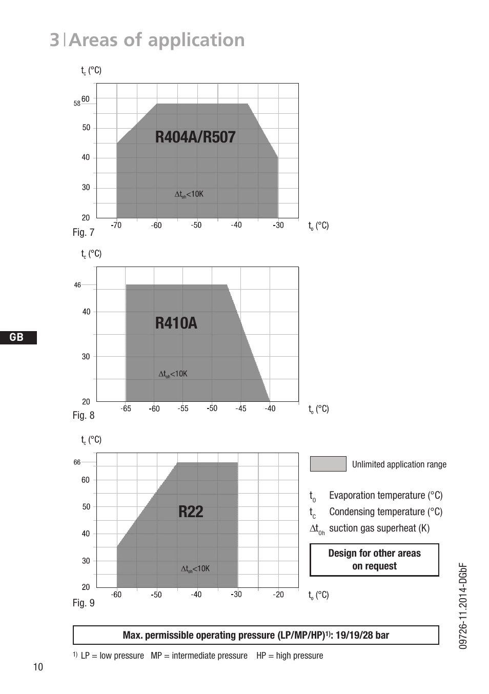 3 | areas of application | GEA Bock HGZ7 User Manual | Page 10 / 42