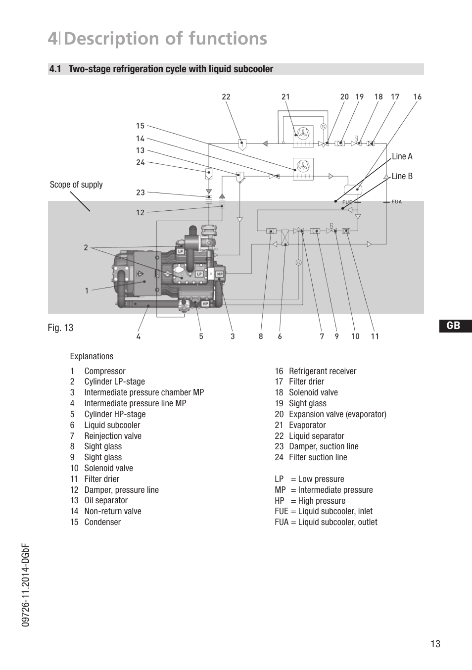 4 | description of functions | GEA Bock HGZ7 User Manual | Page 13 / 42