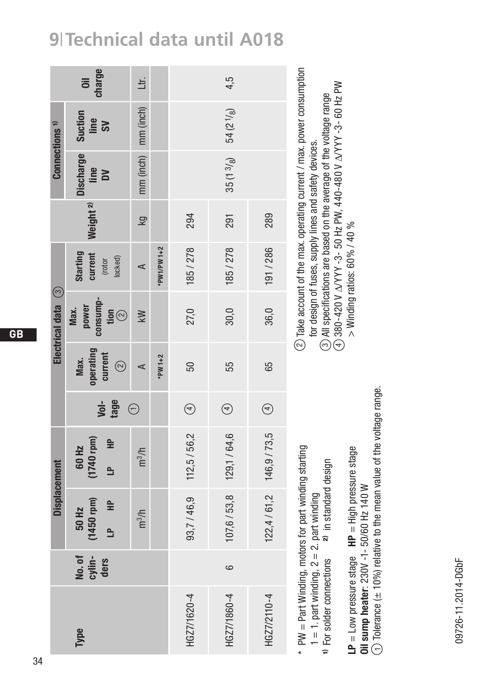 9 | technical data until a018 | GEA Bock HGZ7 User Manual | Page 34 / 42