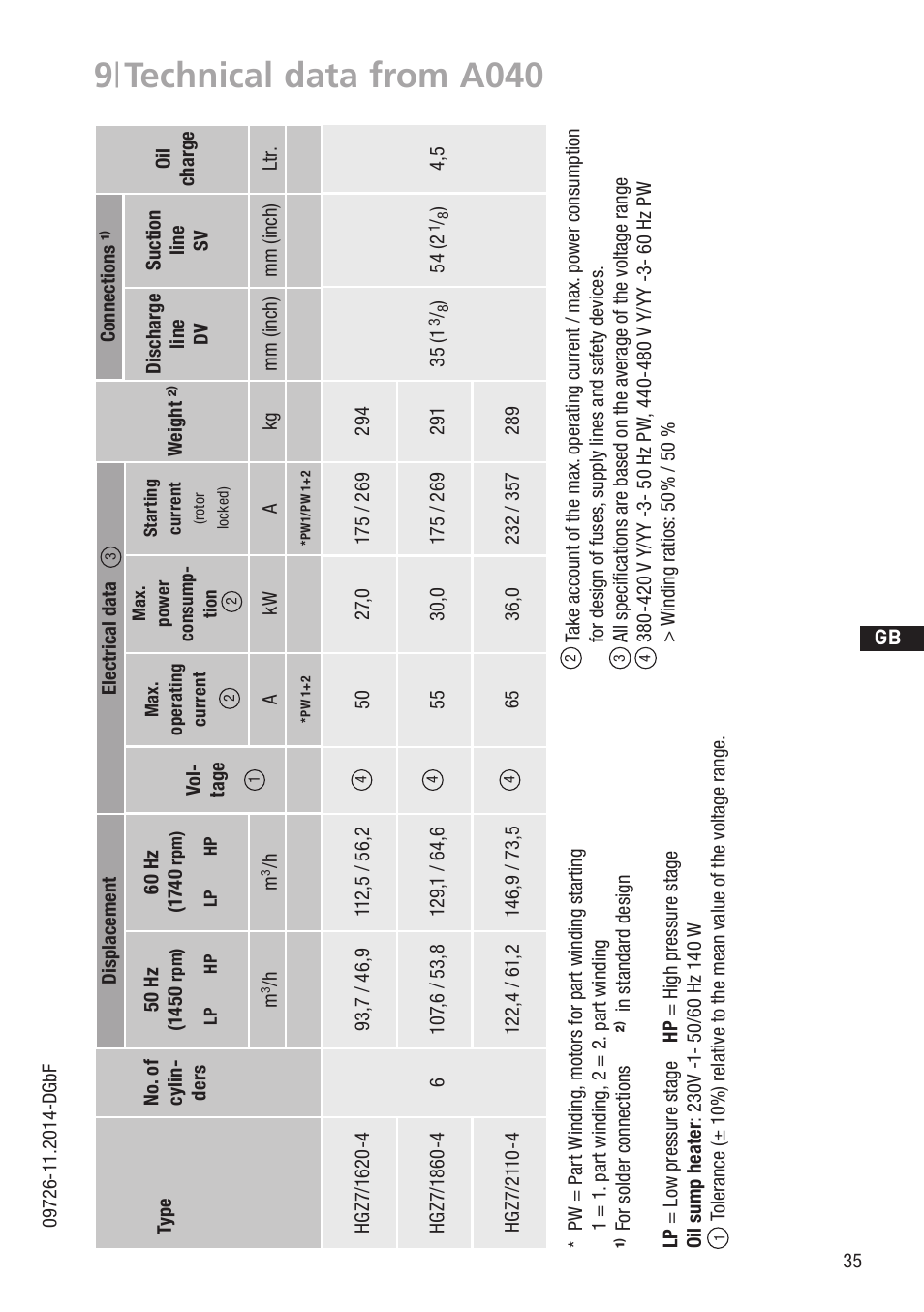 9 | technical data from a040 | GEA Bock HGZ7 User Manual | Page 35 / 42