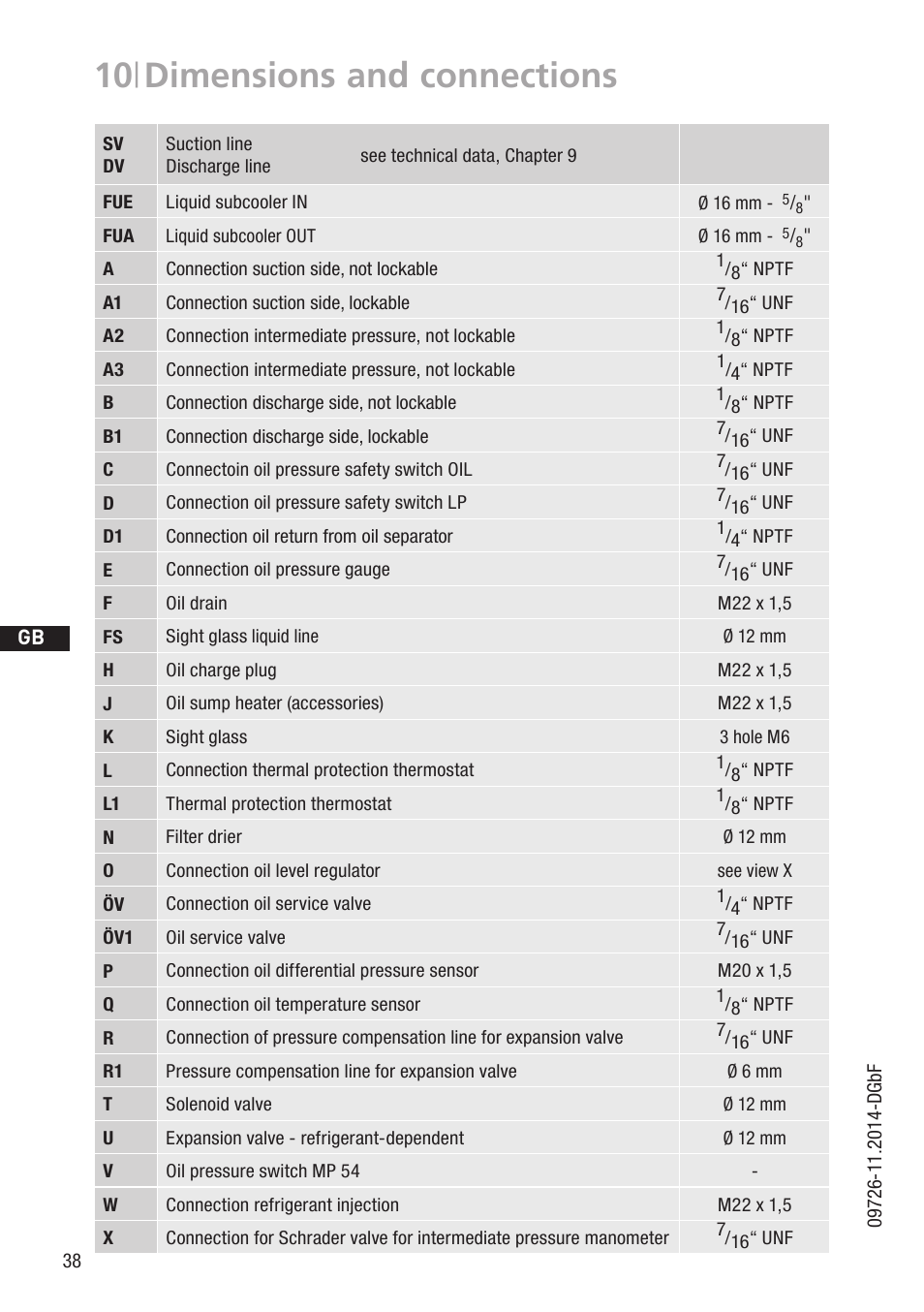 10 | dimensions and connections | GEA Bock HGZ7 User Manual | Page 38 / 42