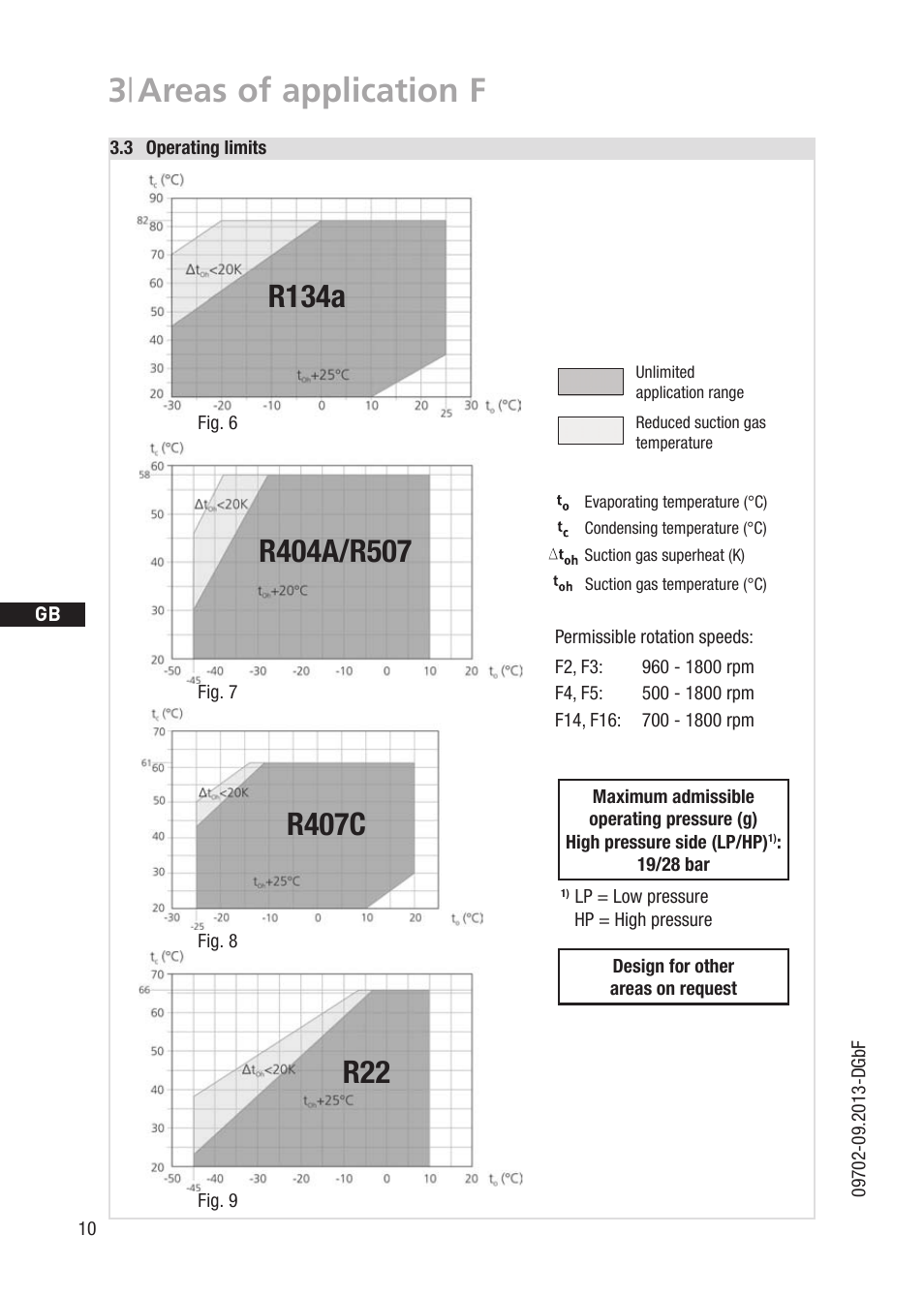 3 | areas of application f, R134a, R407c | GEA Bock F User Manual | Page 10 / 44