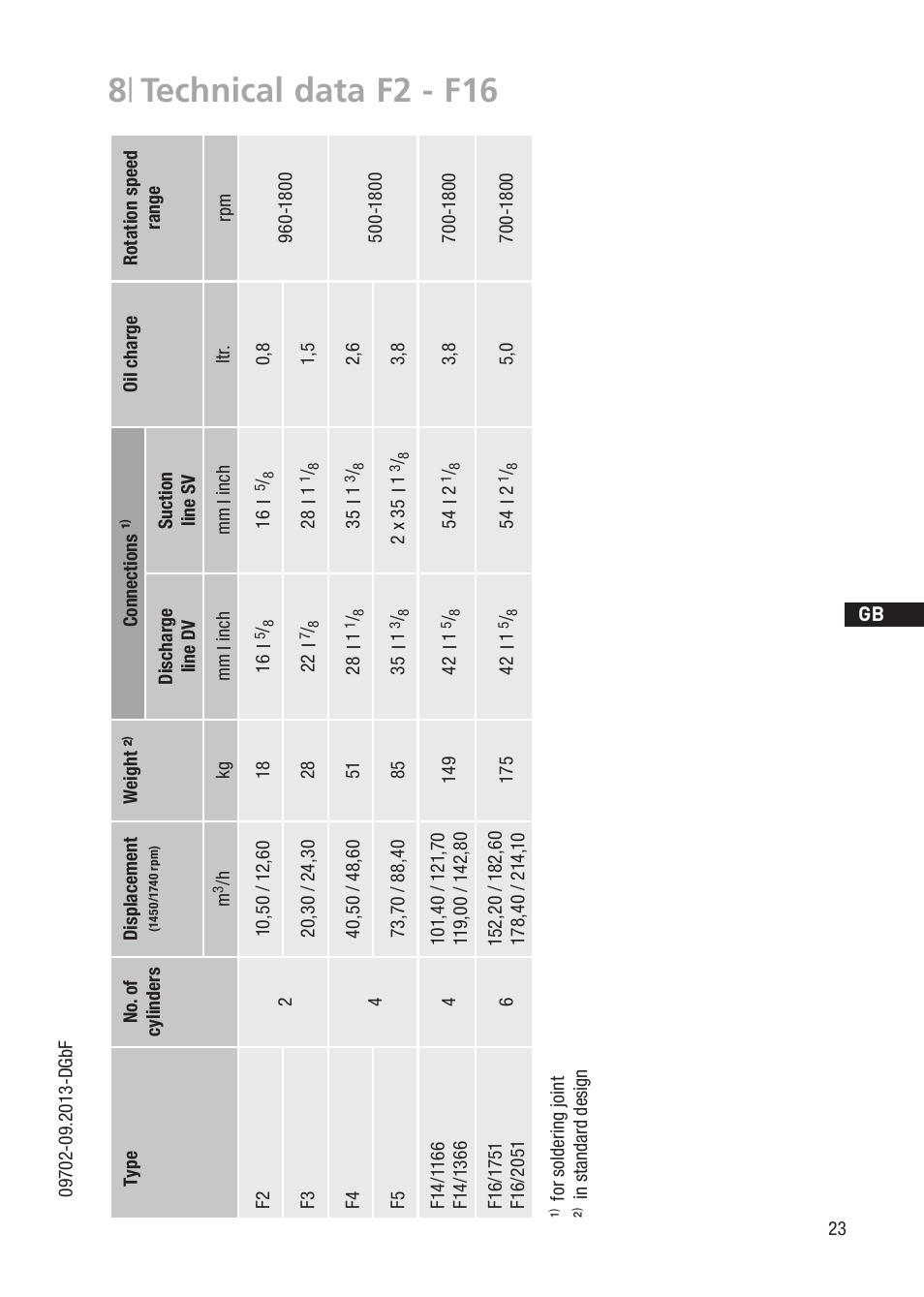 8 | technical data f2 - f16 | GEA Bock F User Manual | Page 23 / 44