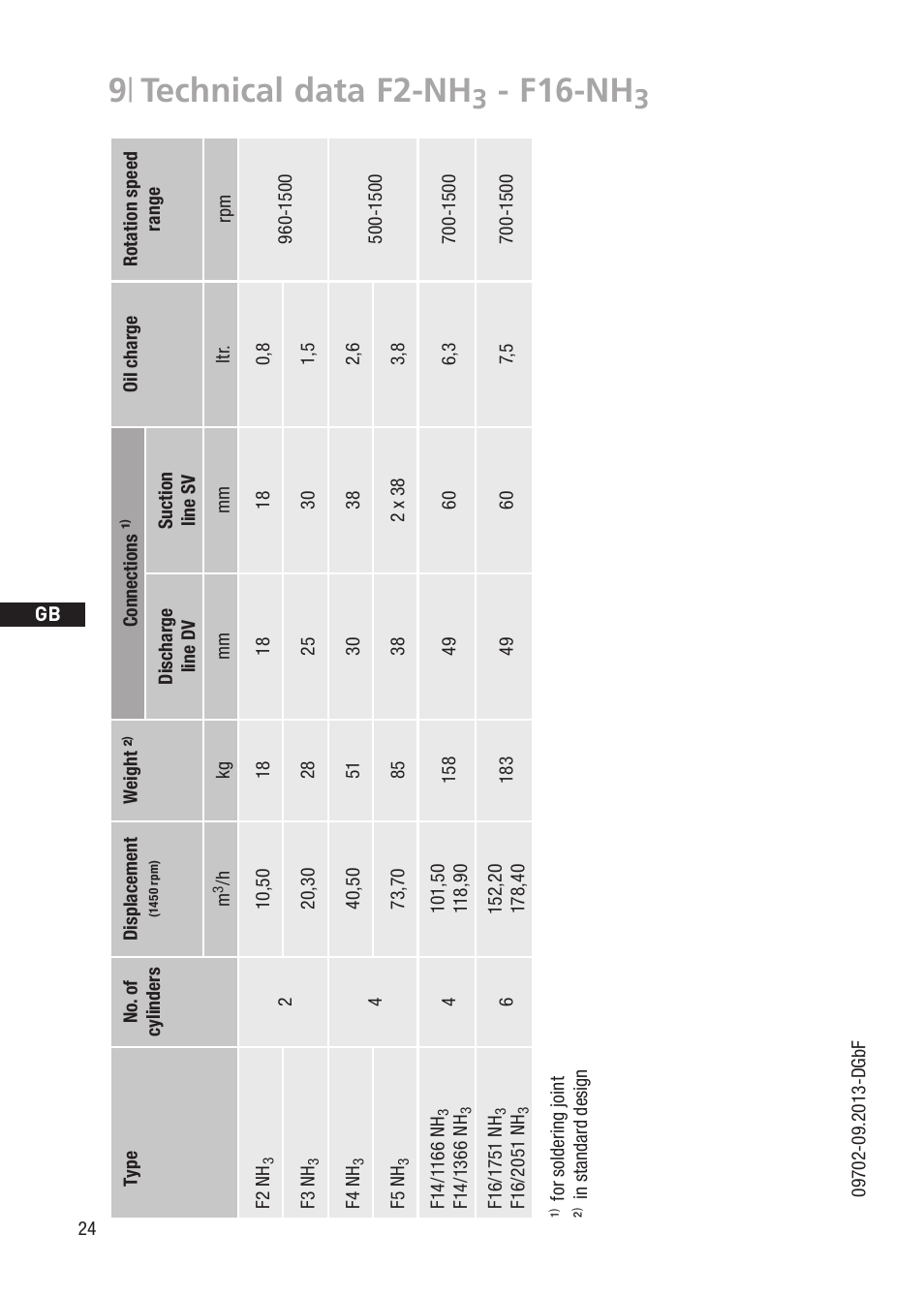 9 | technical data f2-nh, F16-nh | GEA Bock F User Manual | Page 24 / 44