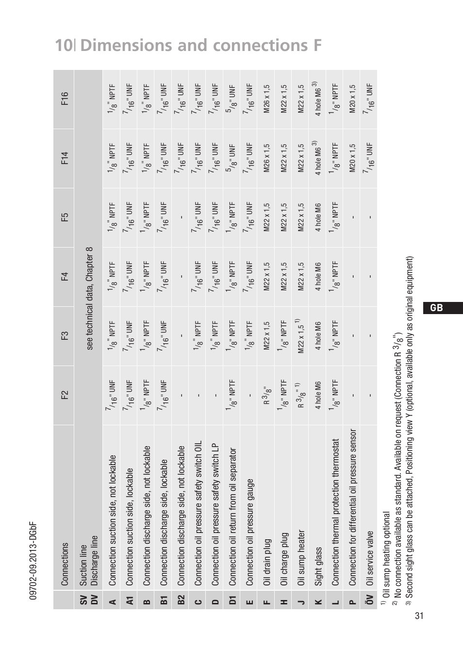 10 | dimensions and connections f, D gb f e | GEA Bock F User Manual | Page 31 / 44