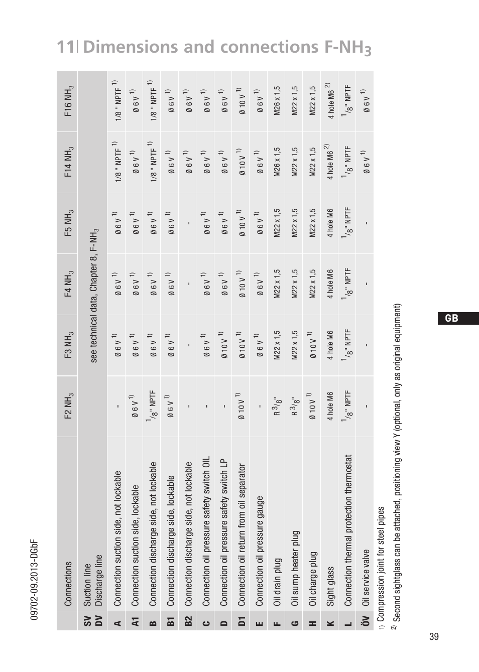 11 | dimensions and connections f-nh, D gb f e | GEA Bock F User Manual | Page 39 / 44