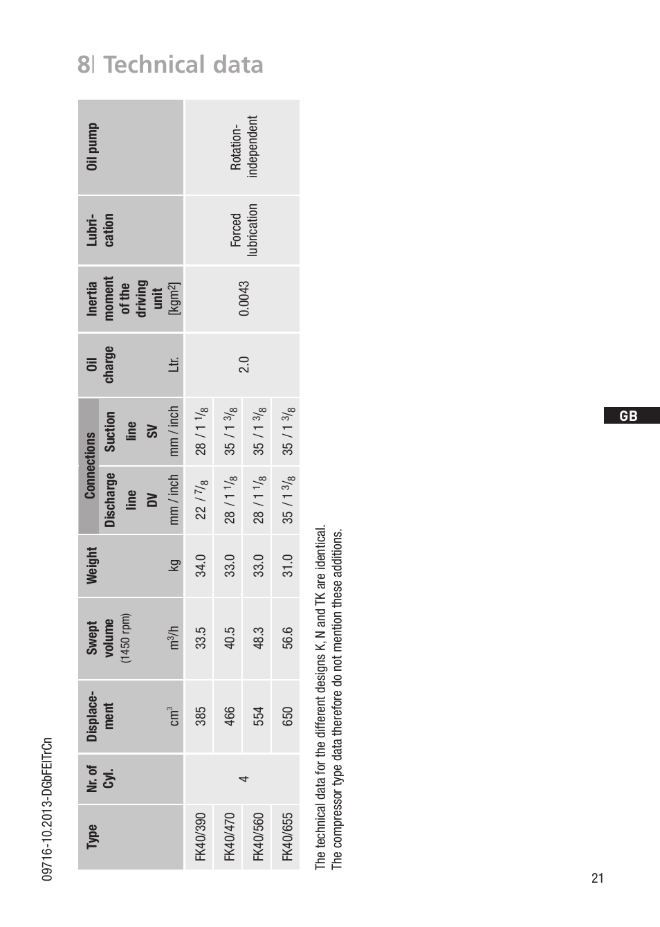 8 | technical data | GEA Bock FK40 User Manual | Page 21 / 26