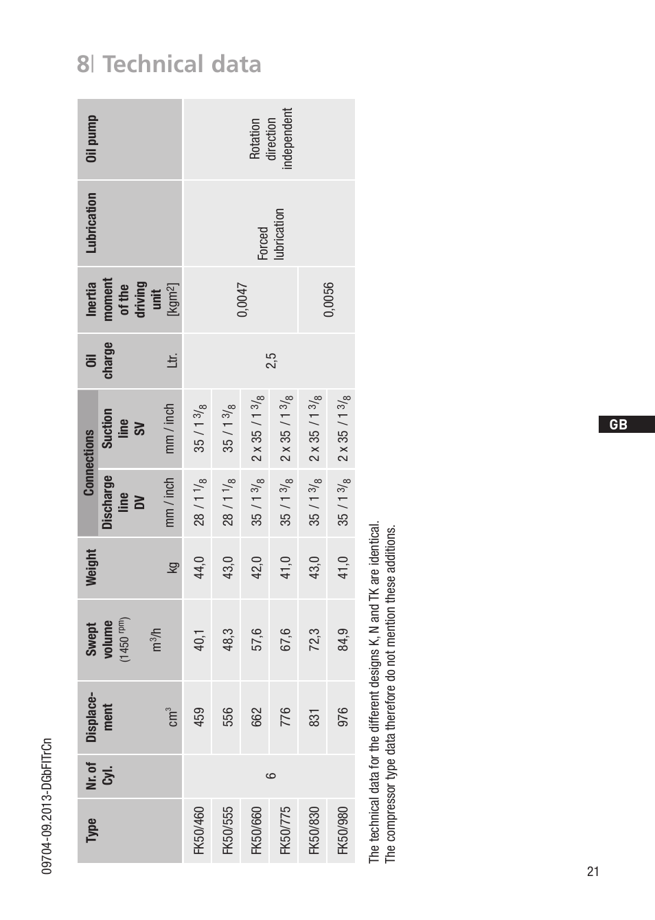 8 | technical data | GEA Bock FK50 User Manual | Page 21 / 26